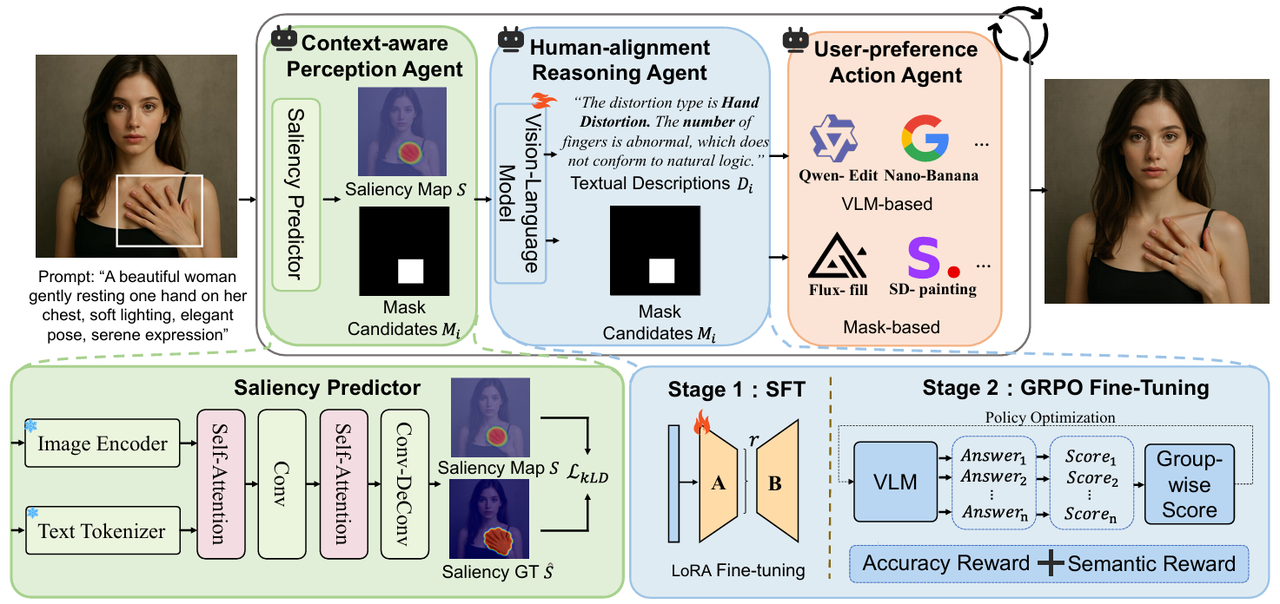 Overview of Agentic Retoucher Framework