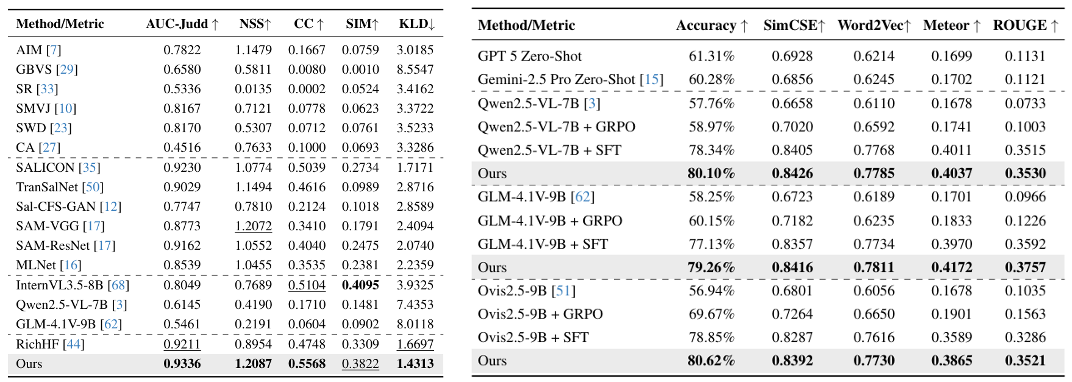 Quantitative evaluation of Perception Agent and Reasoning Agent